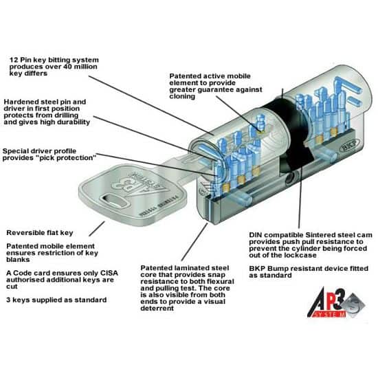 cisa-ap3s-oh3so-security-cylinder-3