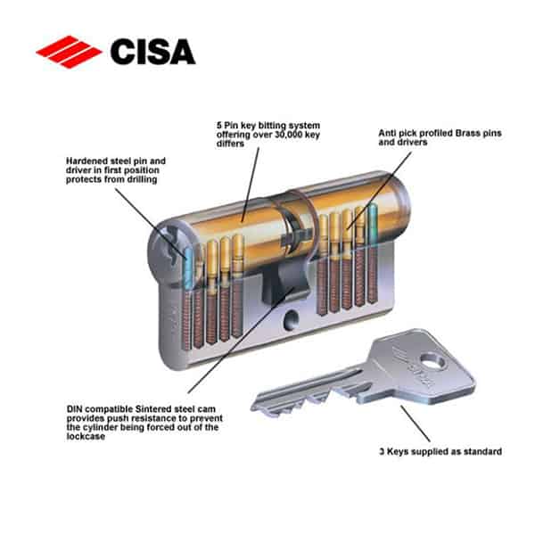 cisa-simple-cylinder-og302-inside-pins
