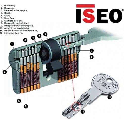 iseo-r50-security-cylinder-2